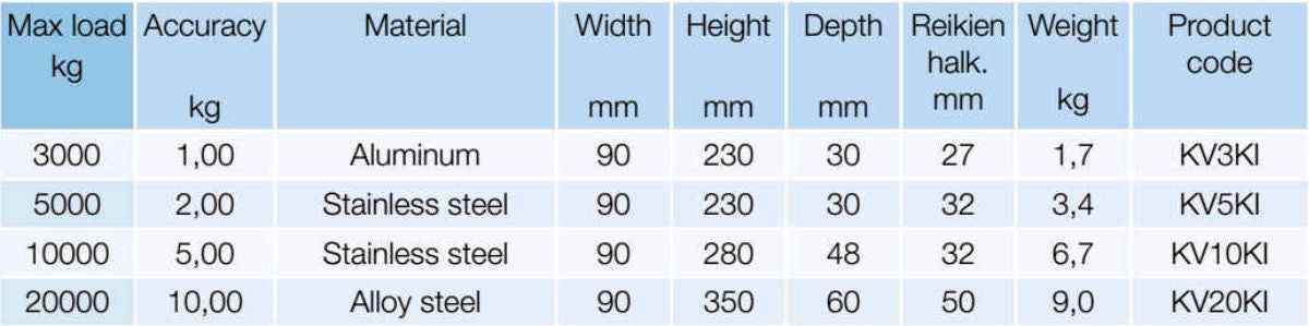 Digitálna závesná žeriavová váha, hliníkové prevedenie