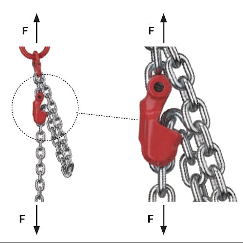 Vybavte svoj 2 pramenný reťazový vazák triedy 8 skracovacími prvky!