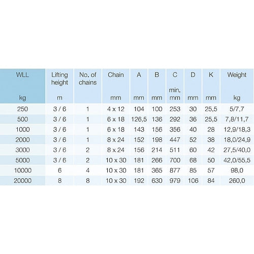 Ruční kladkostroj HAKLIFT
