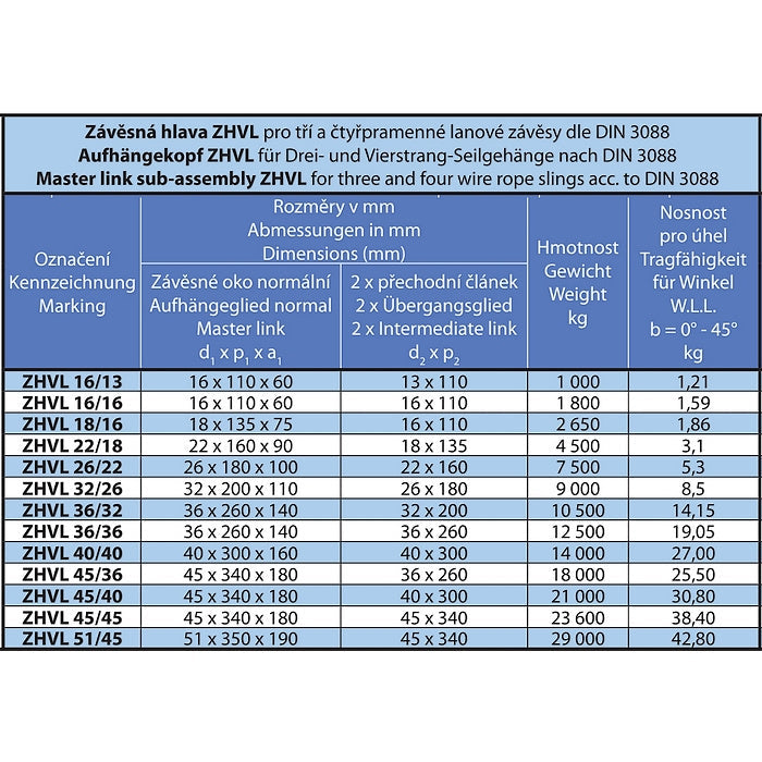 ZHVL závesná hlava - DIN 3088