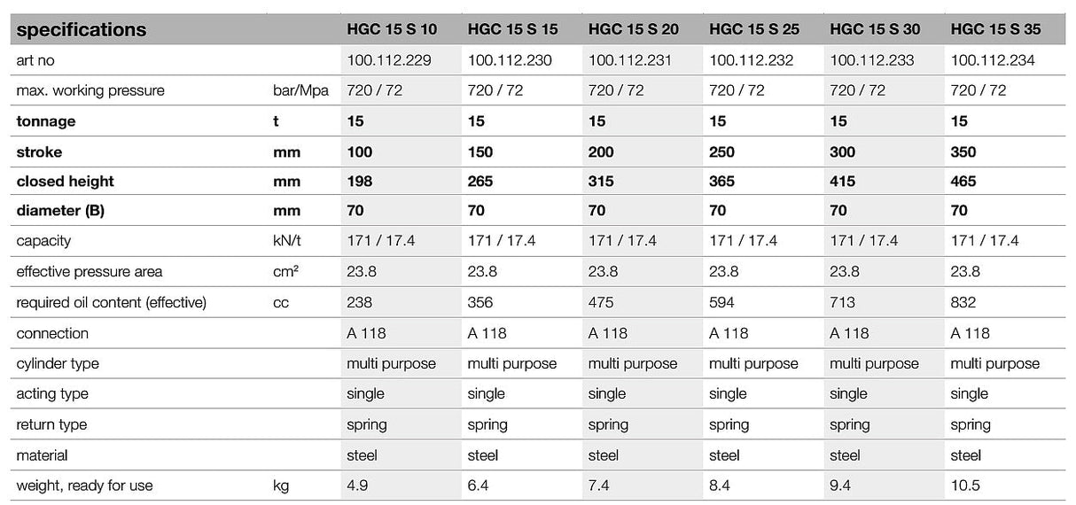 Multifunkční hydraulické válce s pružinovým návratem HGC S HOLMATRO