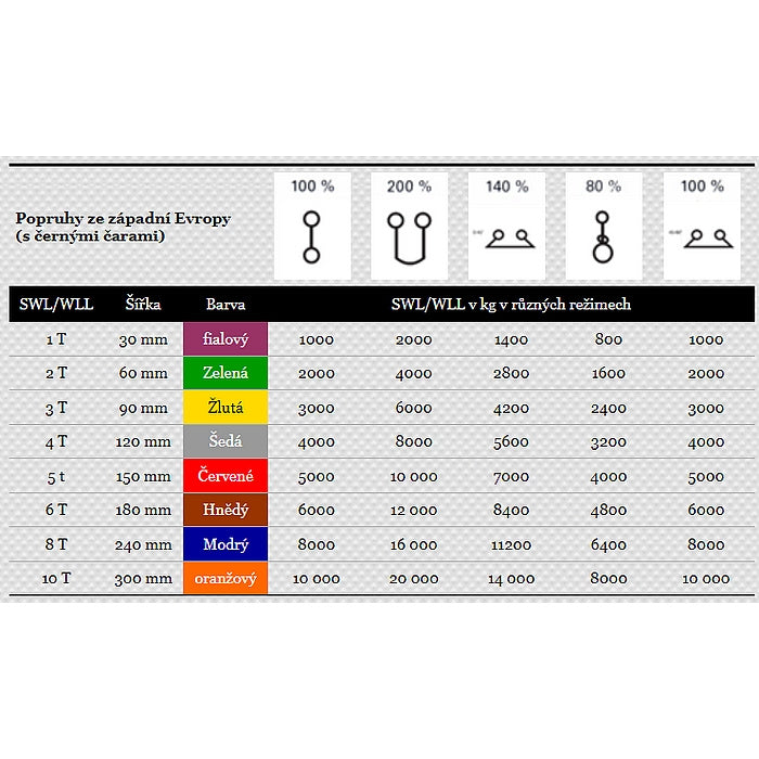Dvouvrstvý plochý pás s textilními oky B2 - 3000kg, 90mm, žlutý