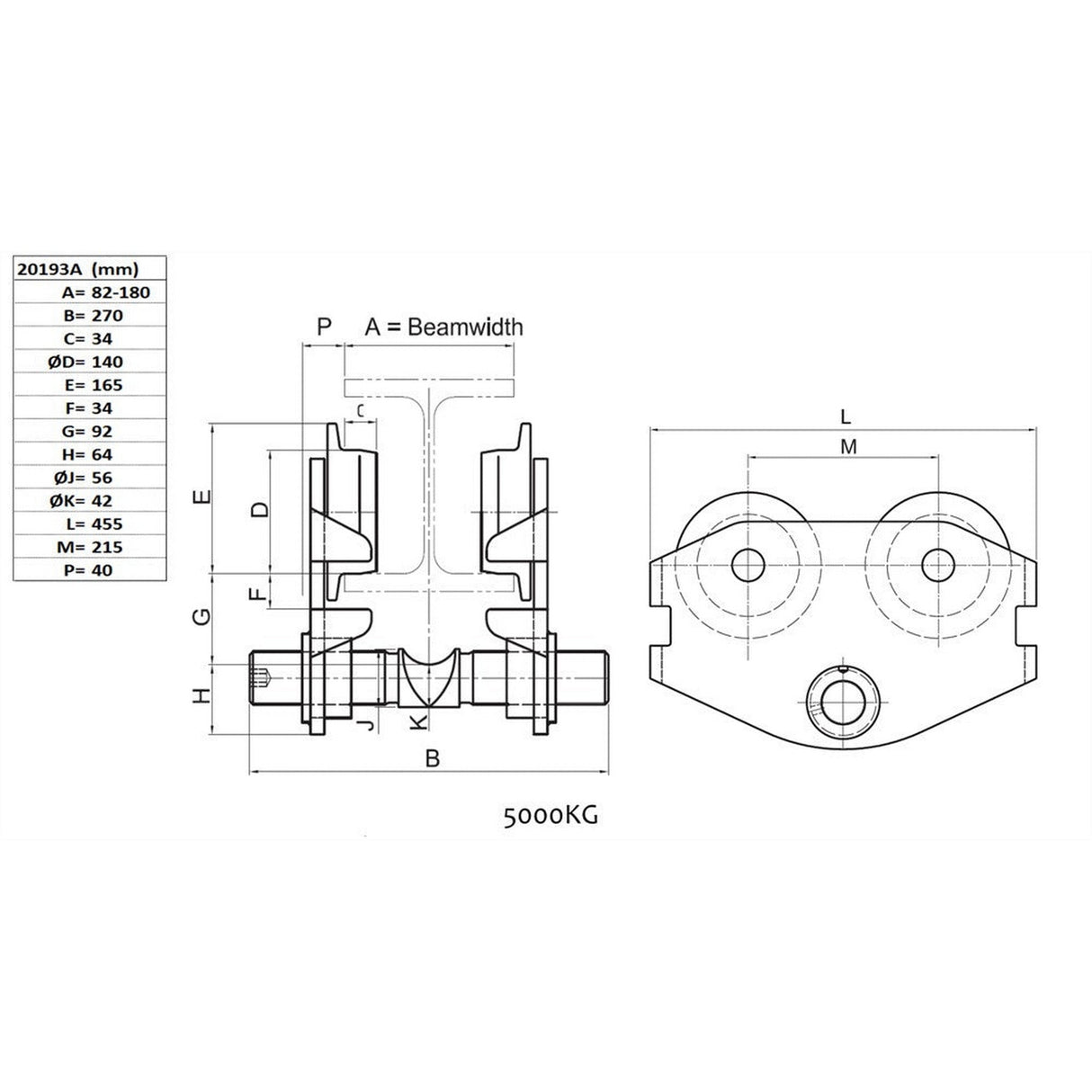 Postrkovať mačka SVERO, typ 20