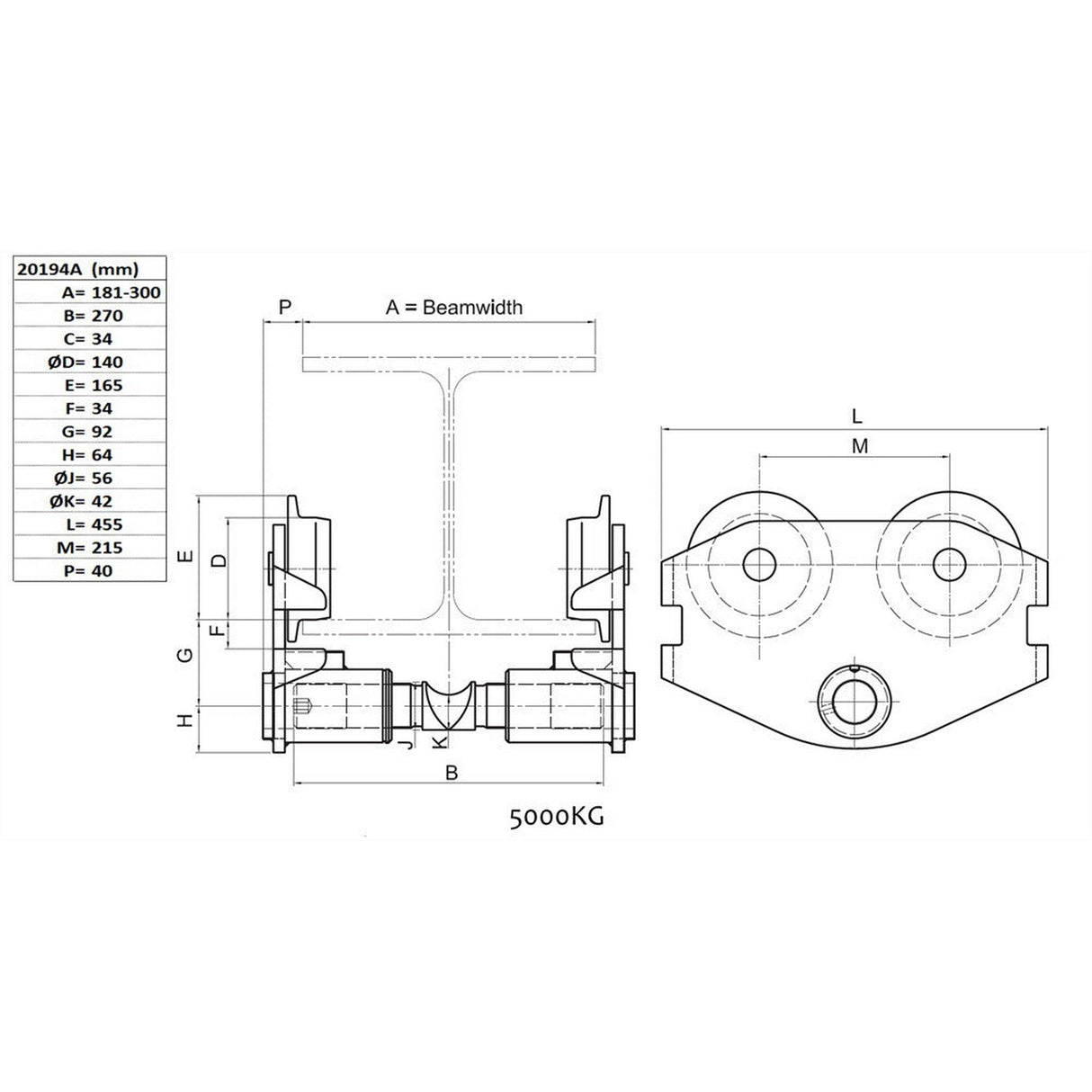 Postrkovať mačka SVERO, typ 20