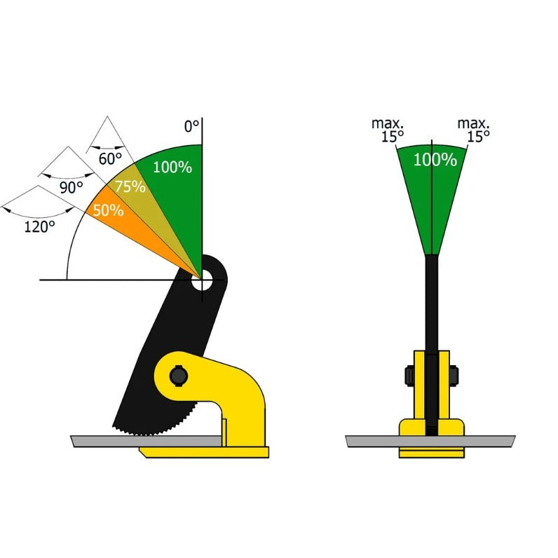 Horizontálne svorka nosnosť uvádzaná v páre, FORANKRA