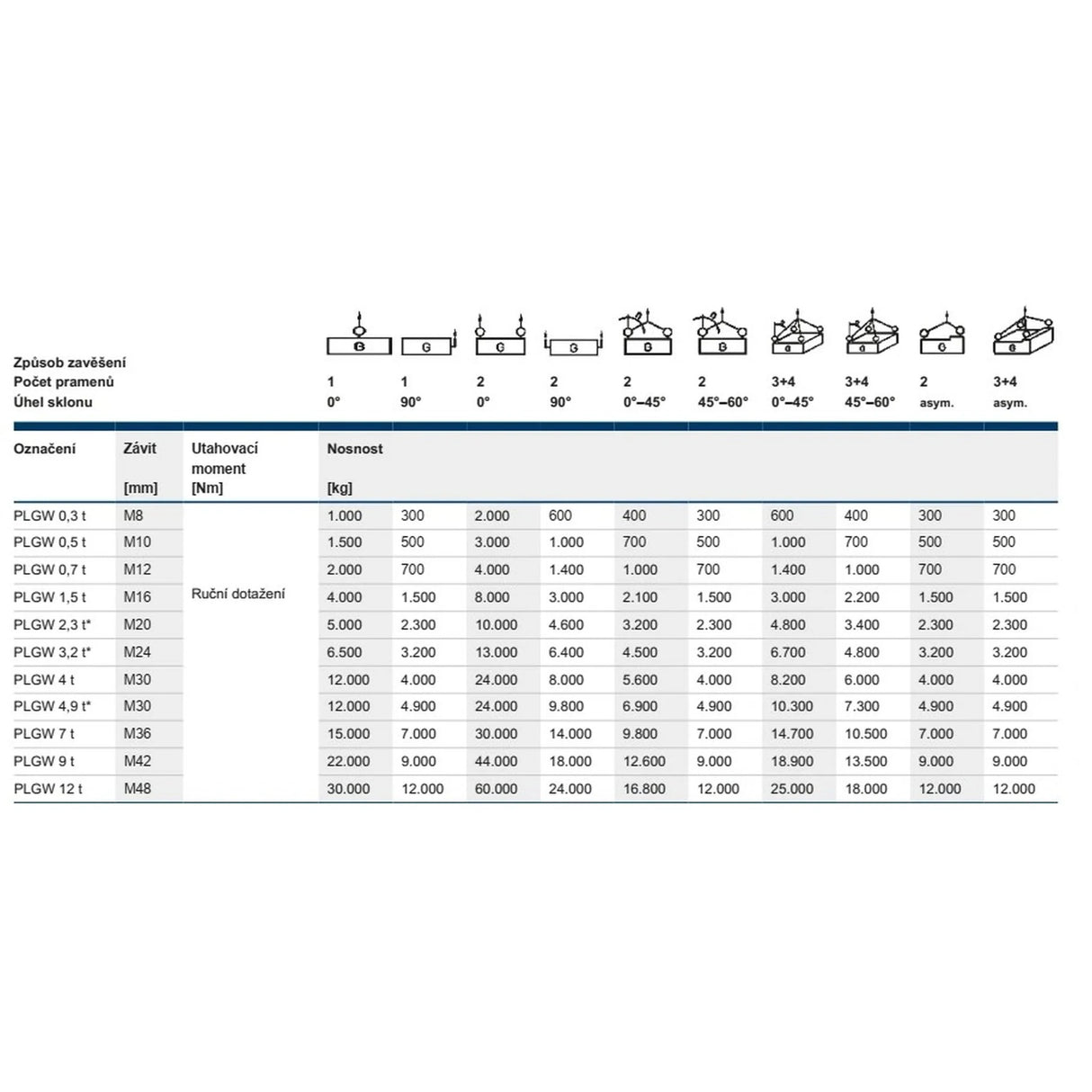 Otočný viazací bod na naskrutkovanie - PLGW SUPREME - Pewag Winner Profilift