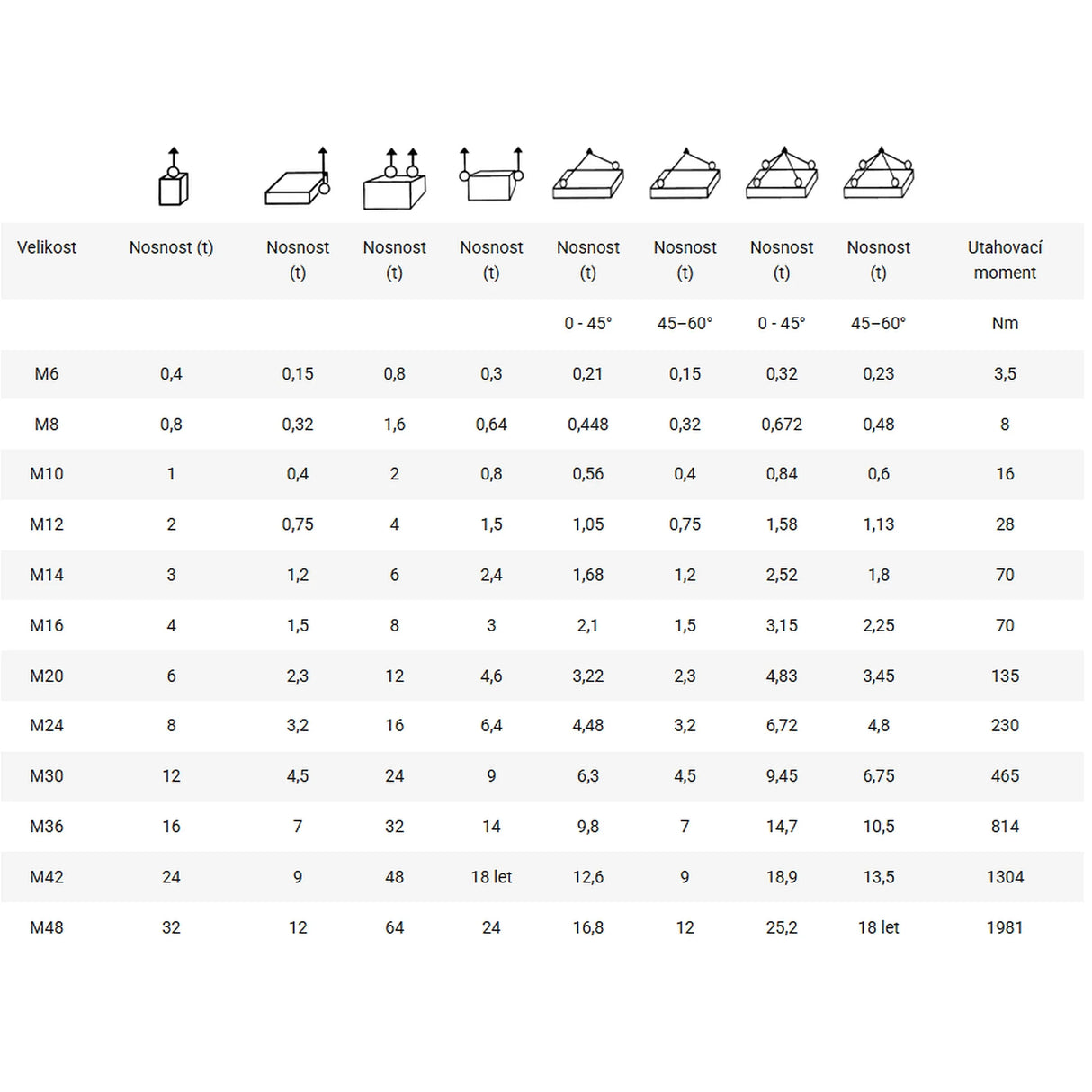 Skrutka s okom DIN 580, vysokopevnostná trieda 8, žltý lak, SVERO