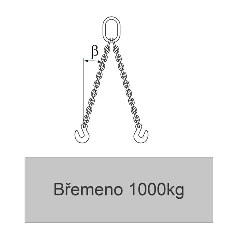 Väzáky a uhly, prečo sú také dôležité a nebezpečné?