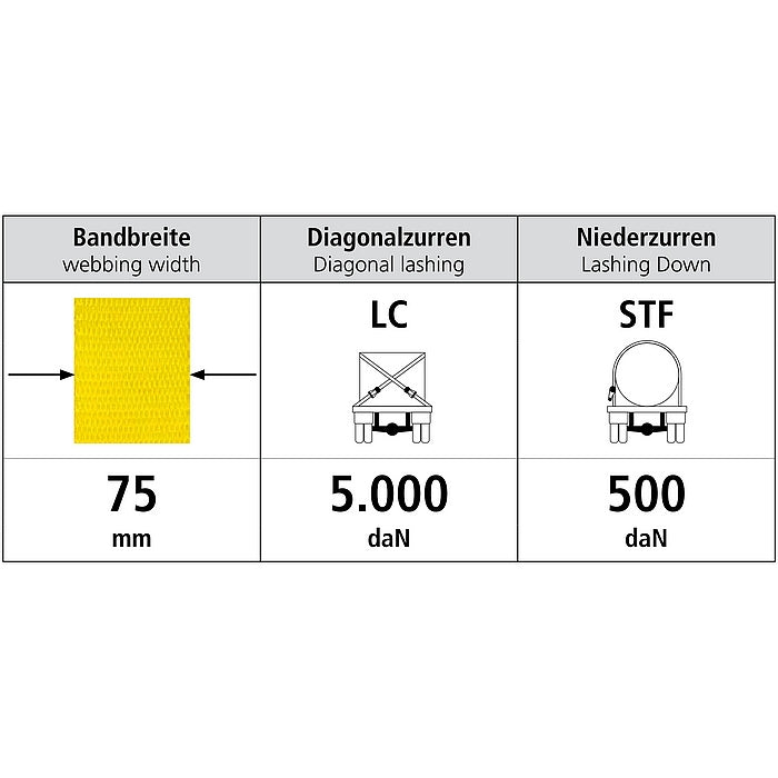 Upínací pás typ 10002 IHD hák, upínací pás, voľná časť, šírka 75mm, SEWOTA