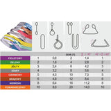 B4 2000kg, závesný popruh plochý s okami, štvorvrstvový, zelený, š.30mm