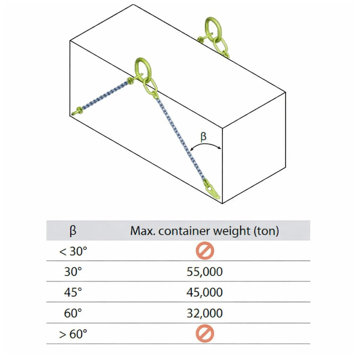 Hák s okom na kontajnery, triedy 10, nosnosť 16t, zelený, DELTA