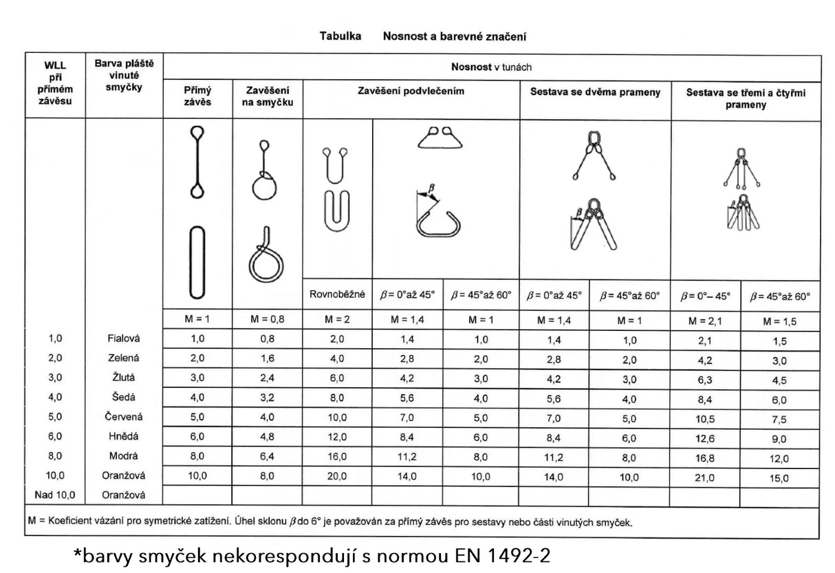 Vinutá slučka Extreema(r) EXS nosnosť 5000kg priemer 14mm červená