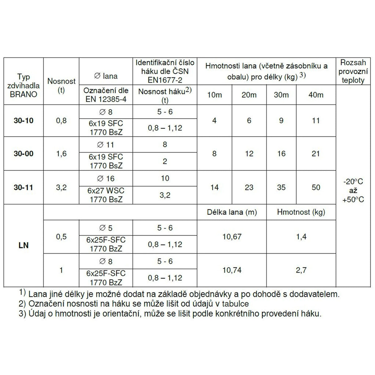 Lano na lanový zdvihák BRANO - pr.8mm